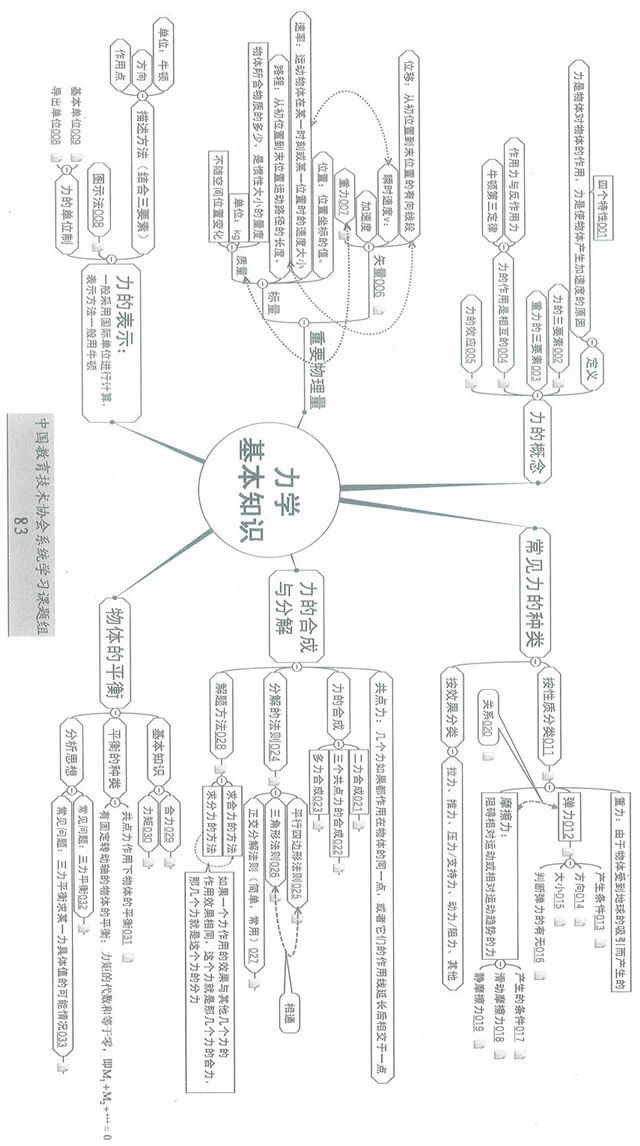 减震系统与苯的检测方法和原理有关吗