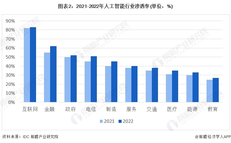 人工智能专业就业好吗男生