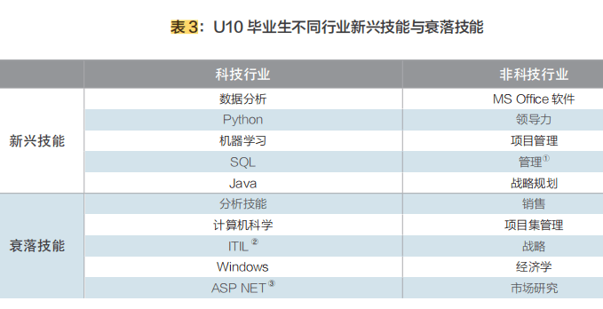 人工智能毕业去向