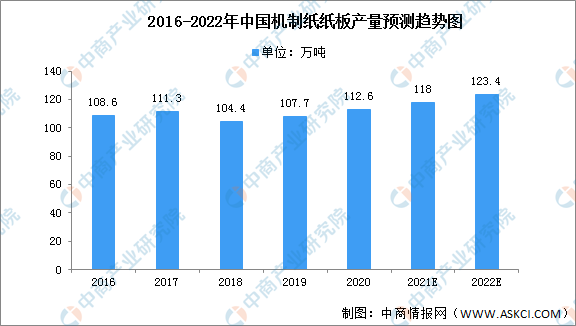 电磁类计量器具