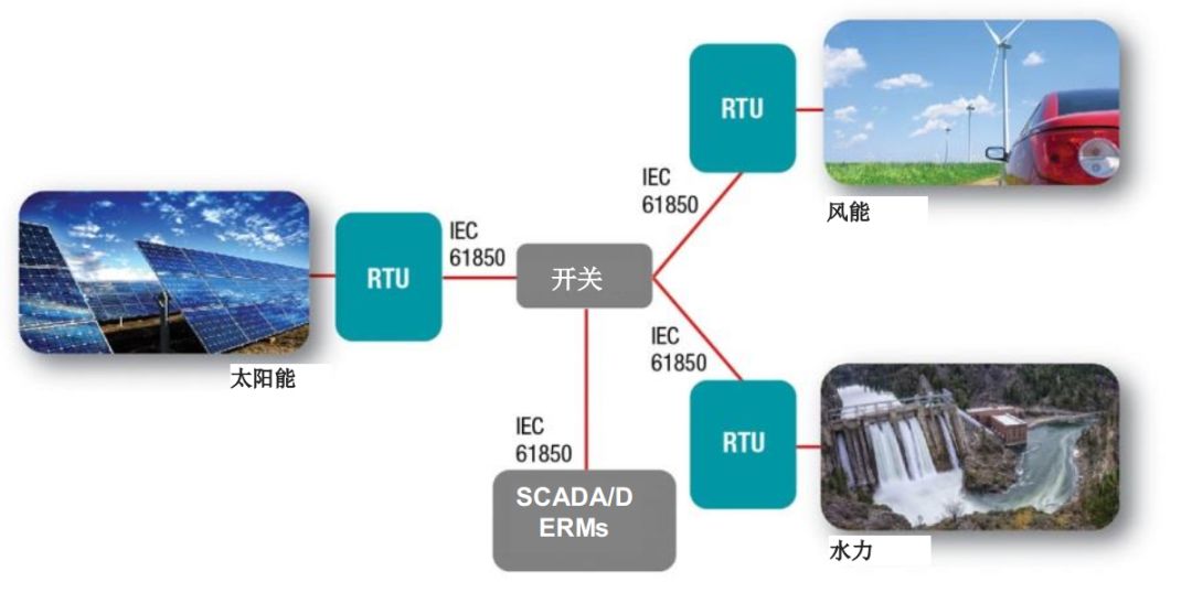 夹具和工装有什么区别