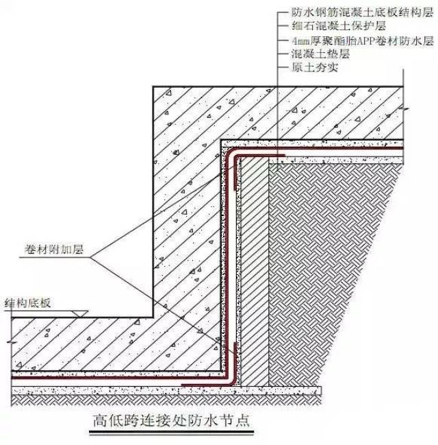 防静电毛刷的作用