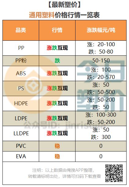 abs工程塑料耐磨吗