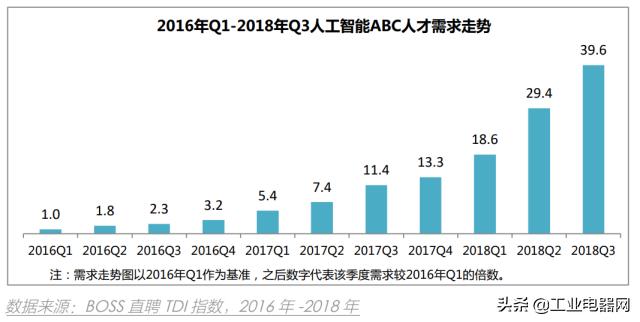 人工智能专业的就业前景及薪资