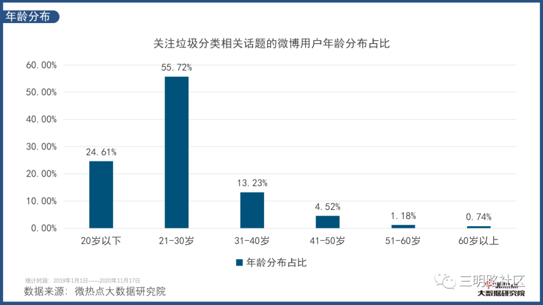 食品包装技术研究进展及发展趋势