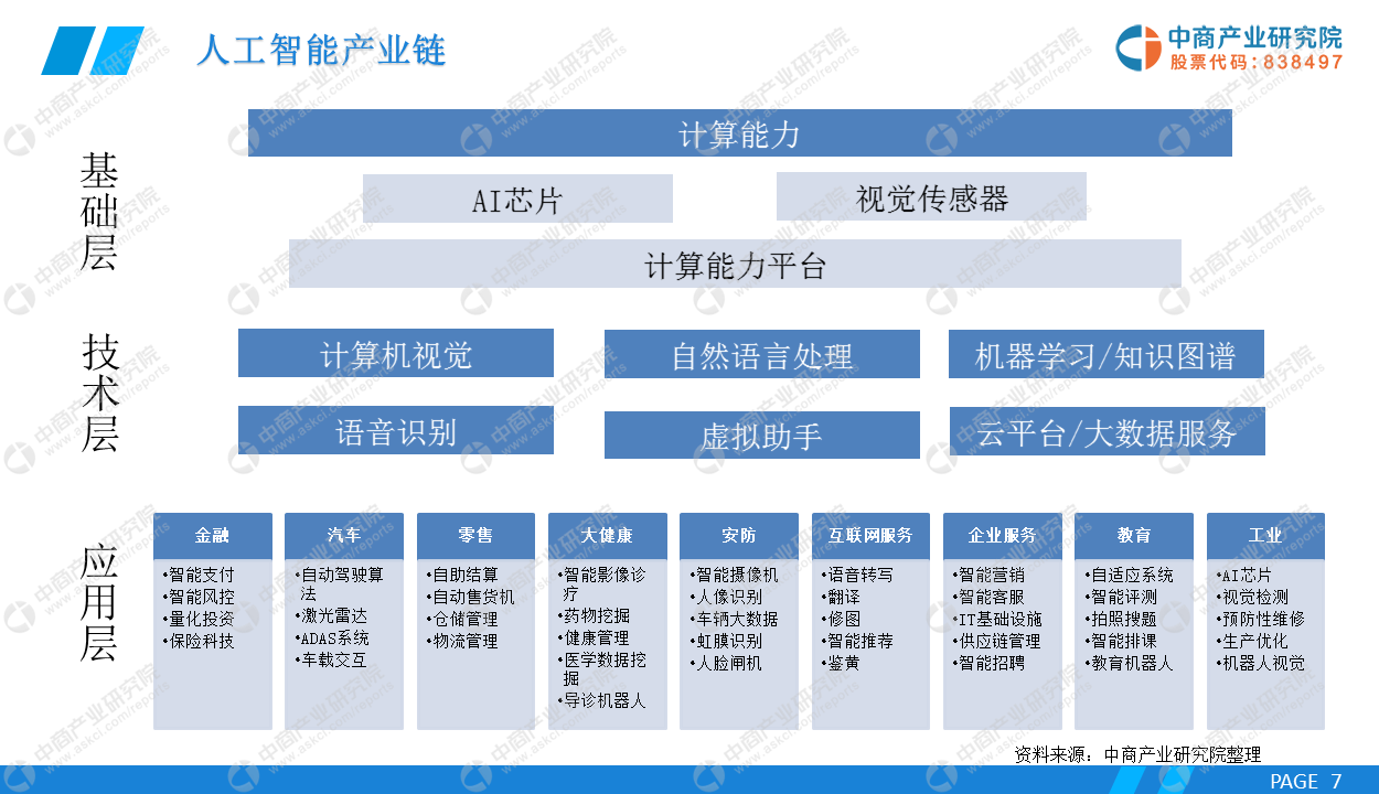 广告其它与人工智能专业的就业方向及前景如何