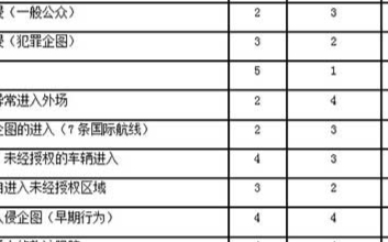 防盗报警系统方案设计