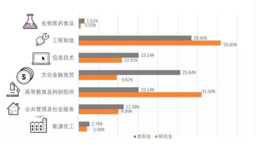 化工废料与防雷材料的区别