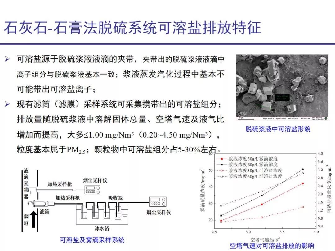 石灰石石膏