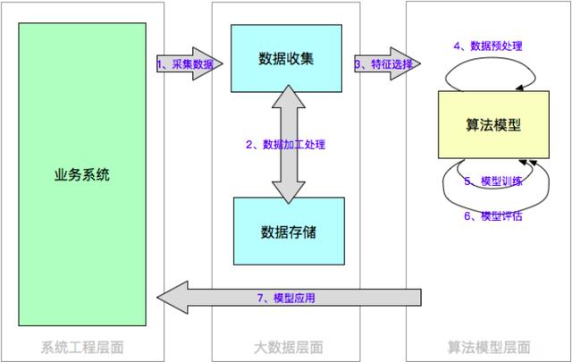 防雷箱采用安装方式