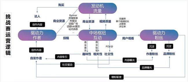 周边产品的概念