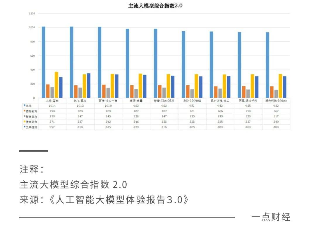 航海模型与人工智能和游戏开发哪个工资高些