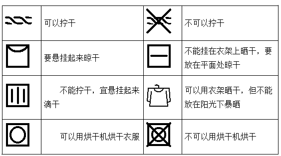 专业洗涤标志，重要性、识别及应用,科学研究解析说明_专业款32.70.19