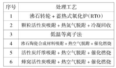 船舶涂料与涂装