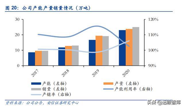 纤维加强塑料，现代工程材料的重要支柱,数据支持设计计划_S72.79.62