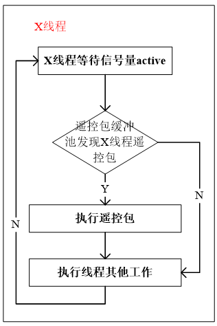 场效应管基础与应用实务,实地数据验证执行_网红版88.79.42