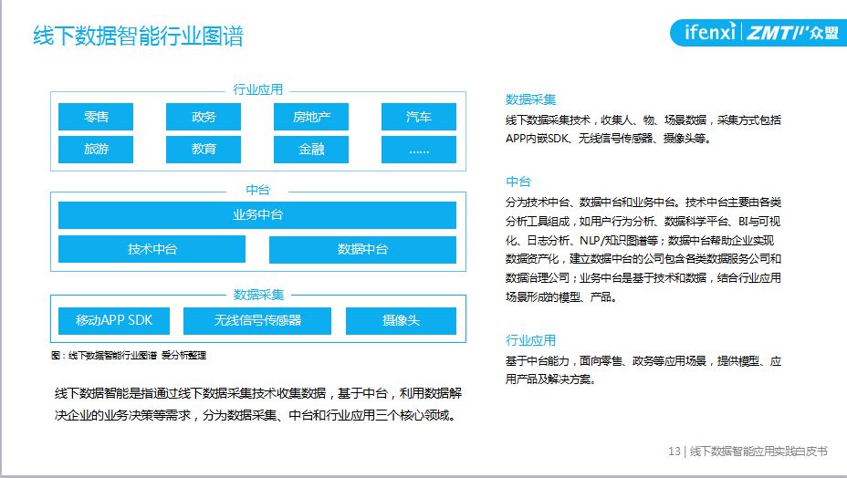 智能停车场实施方案