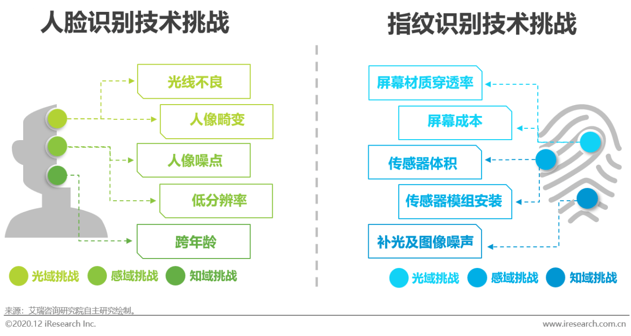 冰箱上人工智慧是什么意思