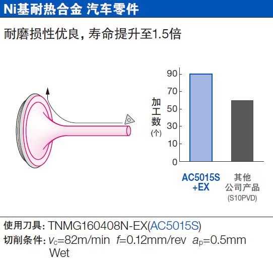 半轴材料，性能、种类与应用,仿真技术方案实现_定制版6.22