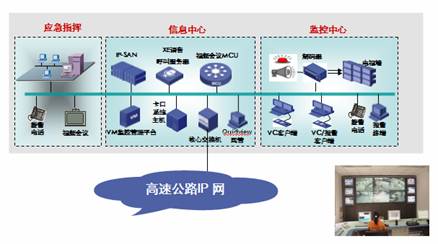 监控编码器的作用