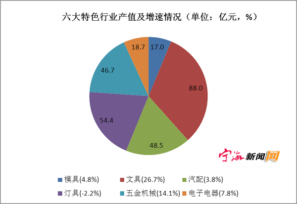 智能卫浴发展趋势