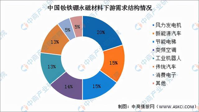 磁性材料和器件