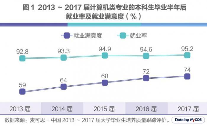 人工智能就业方向及前景薪资待遇怎么样