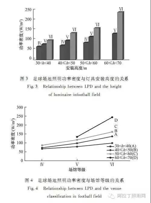 运动场照明设计