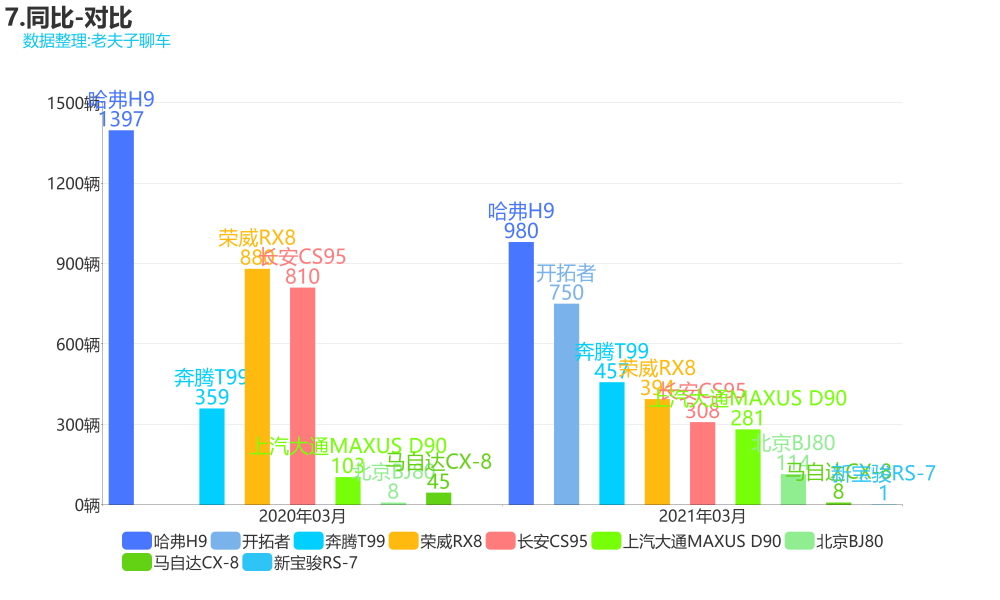 扫描仪与中型客车和大型客车定义标准的区别