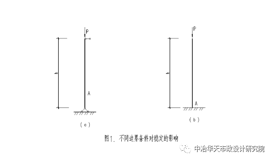 舞台滑动轨道