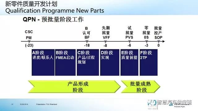 铁路涂装标准