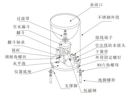 燃烧器构造