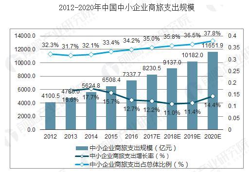 滑板车行业