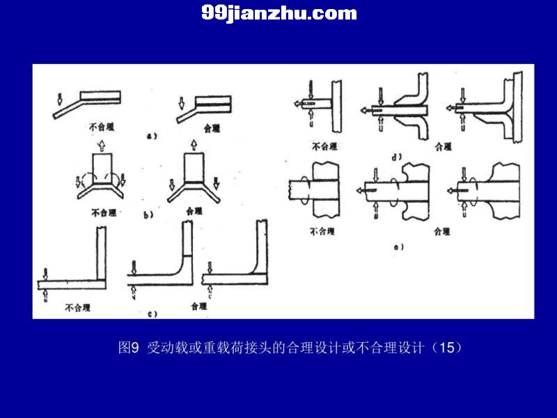 钎焊视频演示