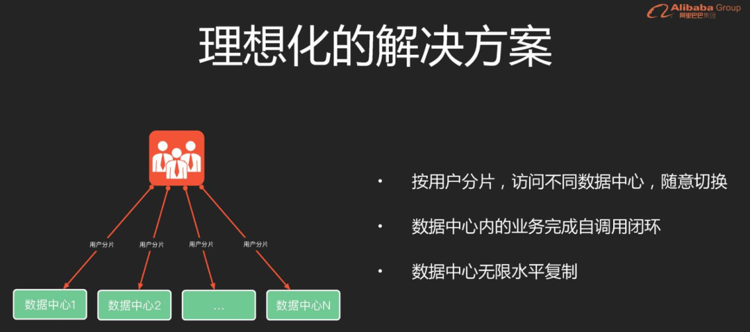 仿真器具和真的一样吗