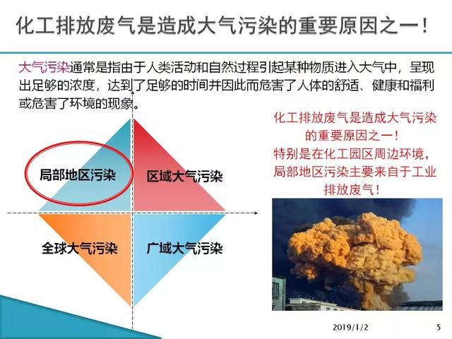 抗氧化剂化工