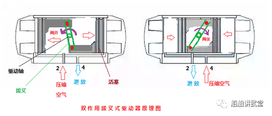 离子风机与闸板阀安装视频讲解