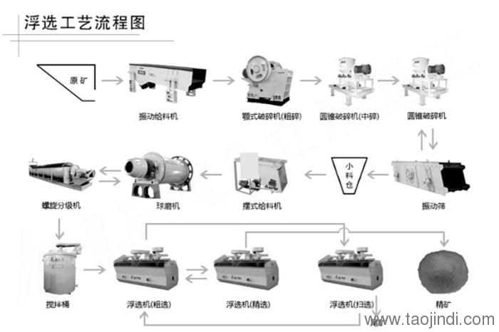 灯杆生产工艺流程图