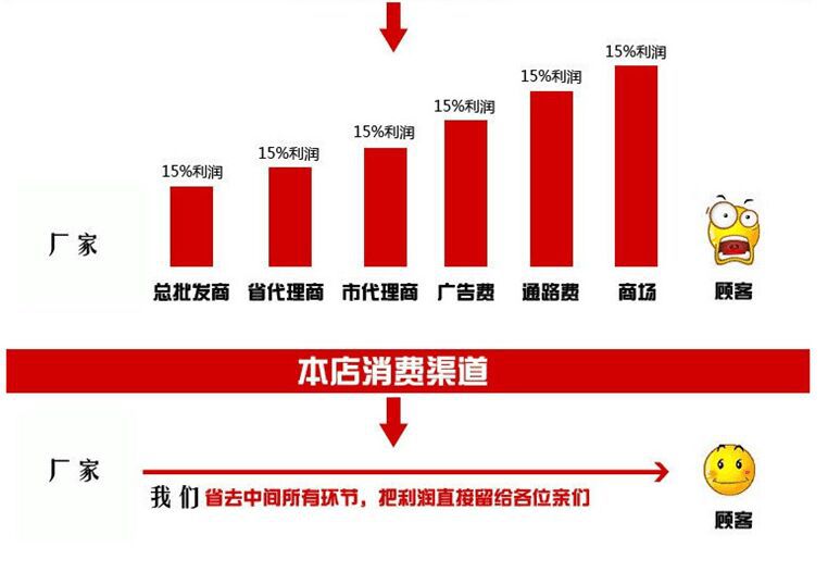 汽车检测设备厂