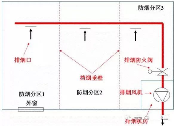 窗机的工作原理