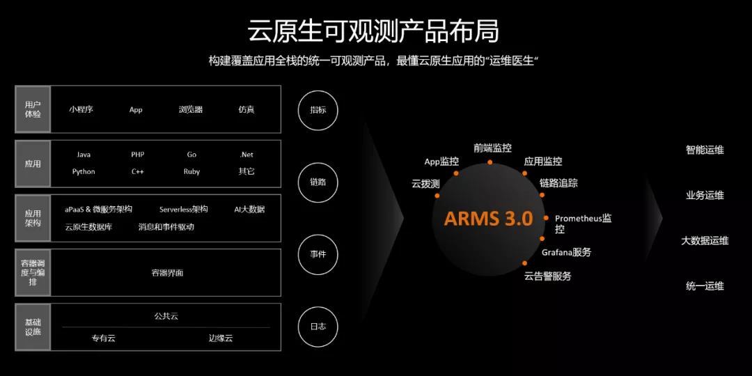 石油工程人工智能