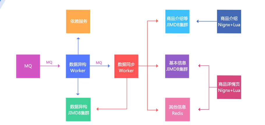 北京起重机械厂厂址在哪里