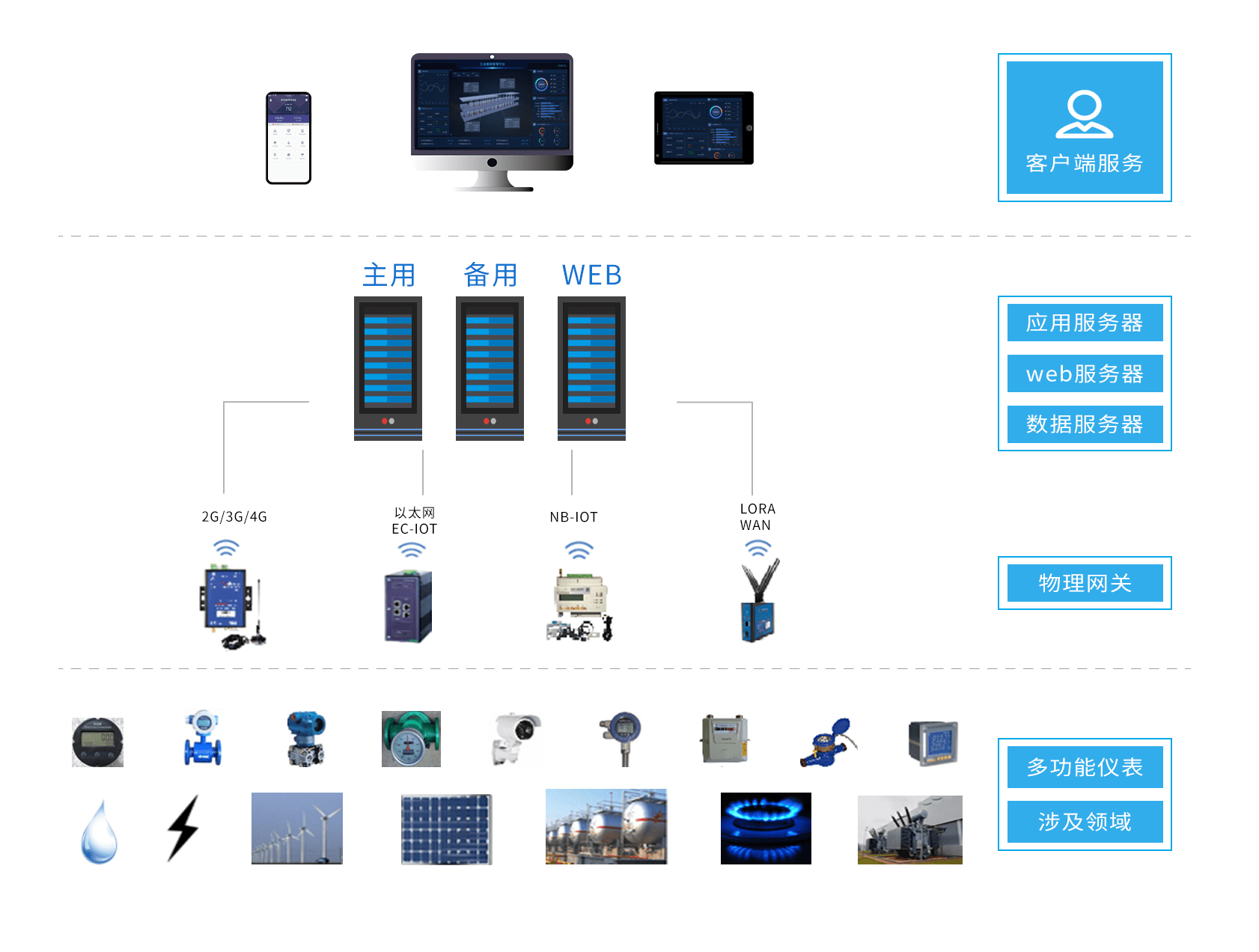 模卡遥控器怎么连接