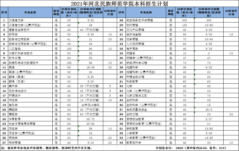 民族服装主要特征