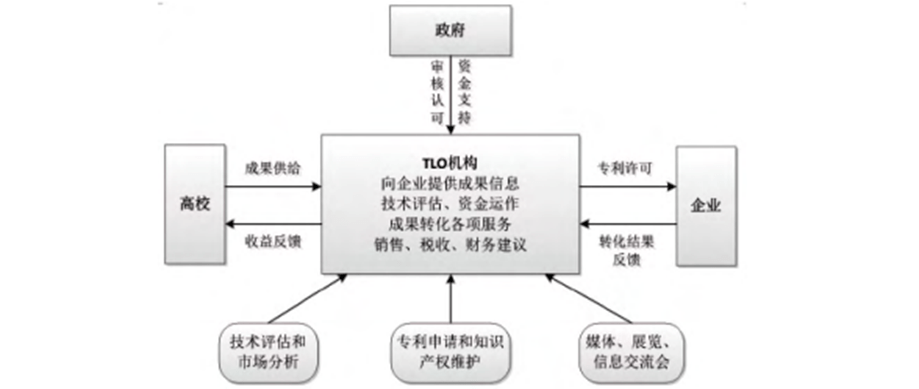 交通供配电技术