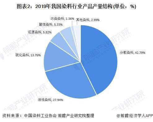 分散染料有毒吗