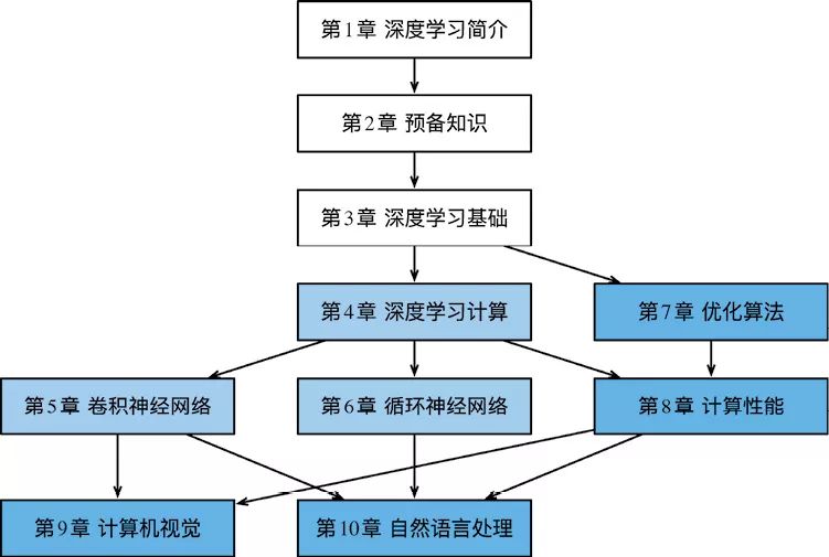 光电仪器好学吗