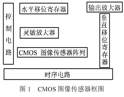 图像传感器结构