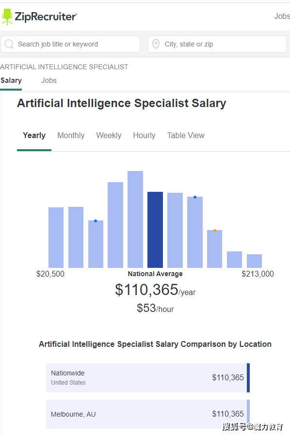 人工智能专业就业前景及工资怎么样