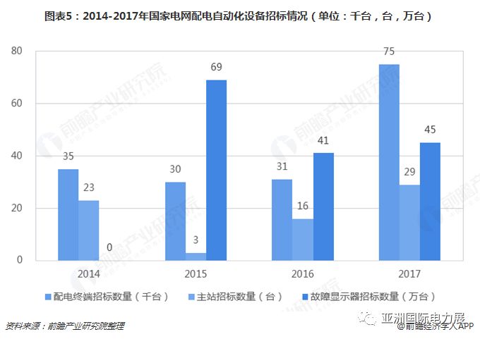 电力系统自动化技术怎么样?